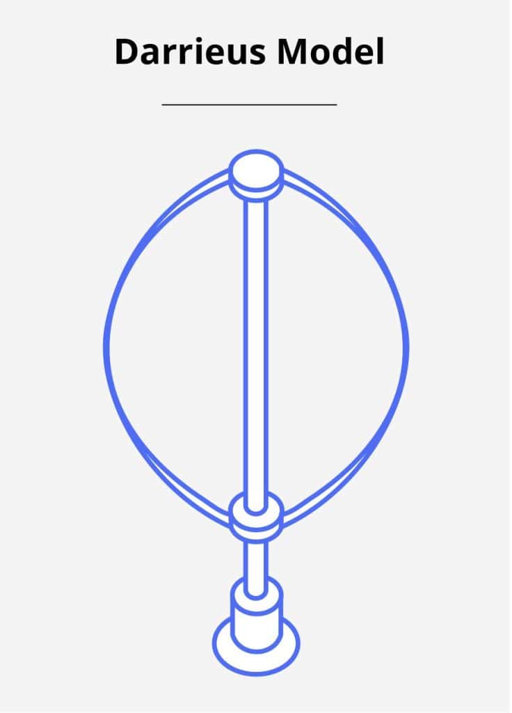 Illustration of a vertical axis Darrieus wind turbine model with helical rotor design.