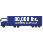 Semi truck gross weight limit 80,000 pounds