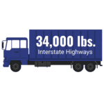 Tandem axle weight limit 34,000 pounds