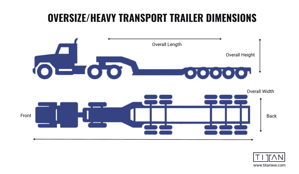 Lowboy trailer dimensions diagram showing length, width, height