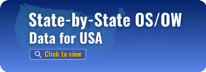 State-by-state OS OW data USA